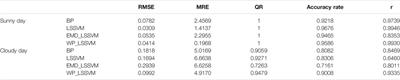 Short-Term Photovoltaic Power Interval Prediction Based on the Improved Generalized Error Mixture Distribution and Wavelet Packet -LSSVM